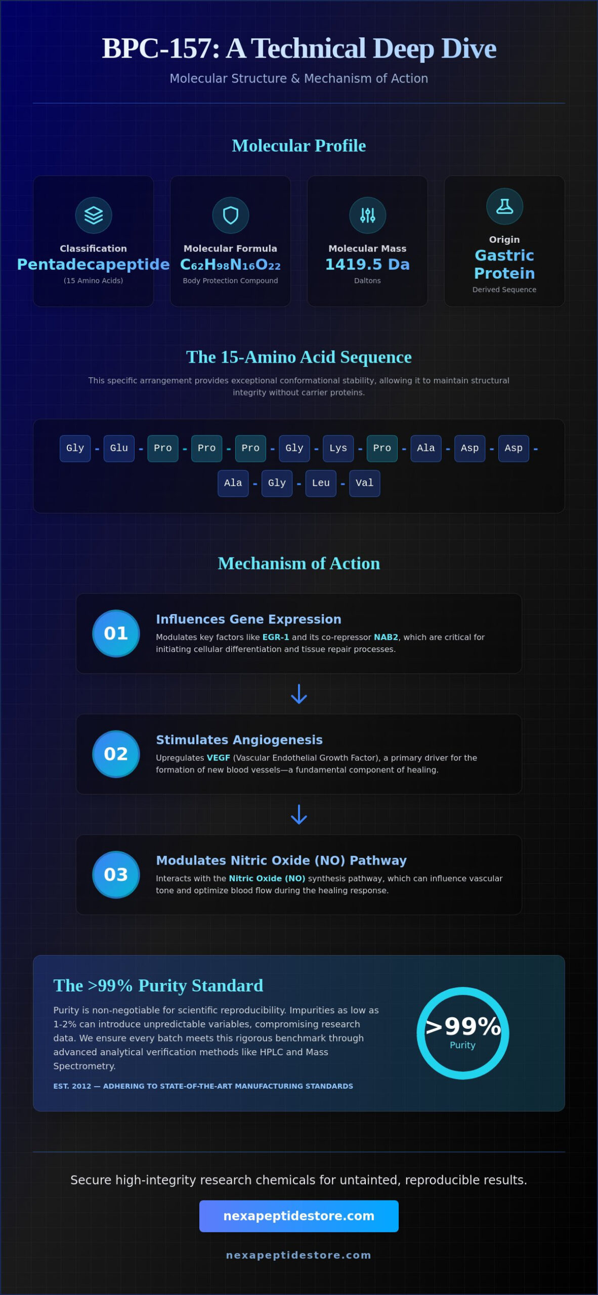 BPC-157 Peptide: A Comprehensive Scientific Review and Research Guide