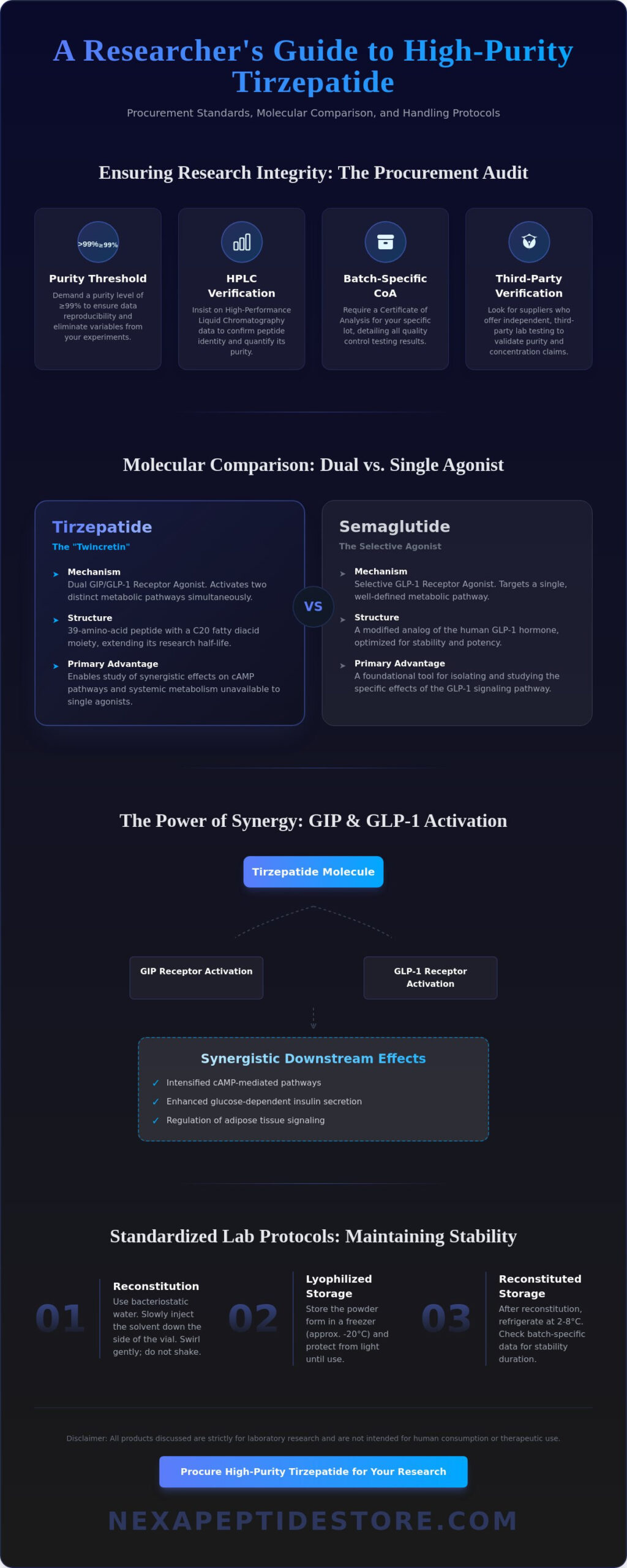 Buying Tirzepatide for Research: A Reference Guide for Molecular Investigators (2026)