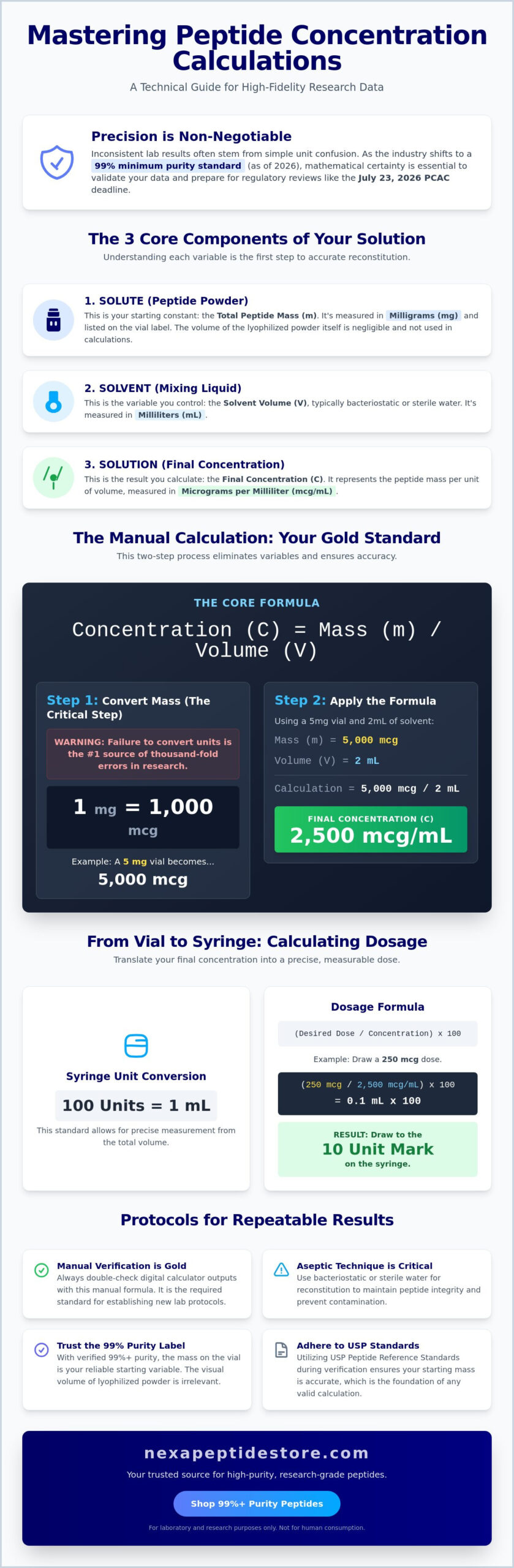 Calculating Peptide Concentration for Research: A Professional Guide to Dosage and Reconstitution