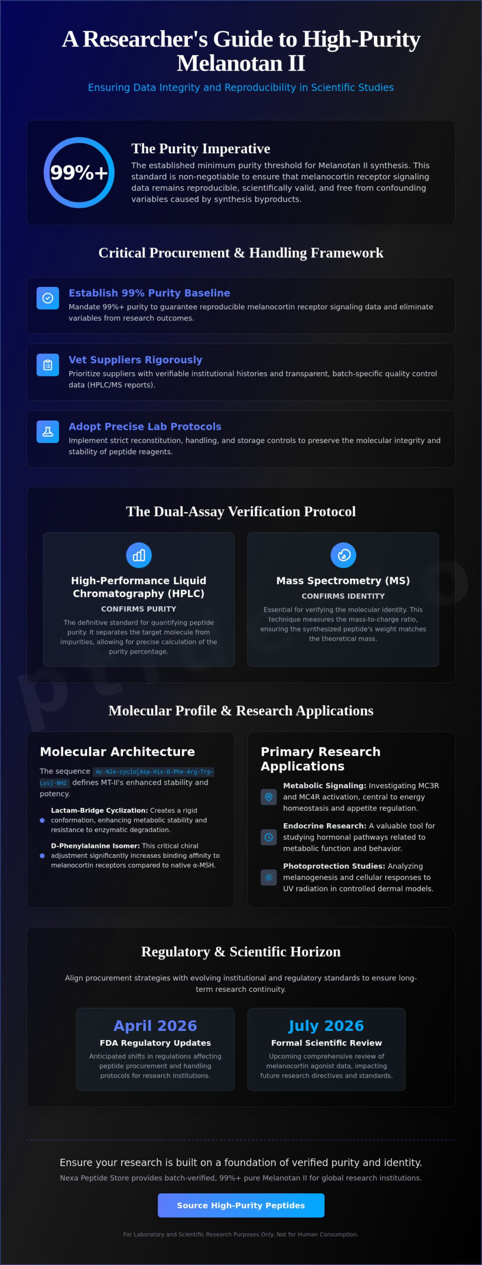Comprehensive Guide to Buying Melanotan II for Research: Purity, Protocols, and Procurement (2026)