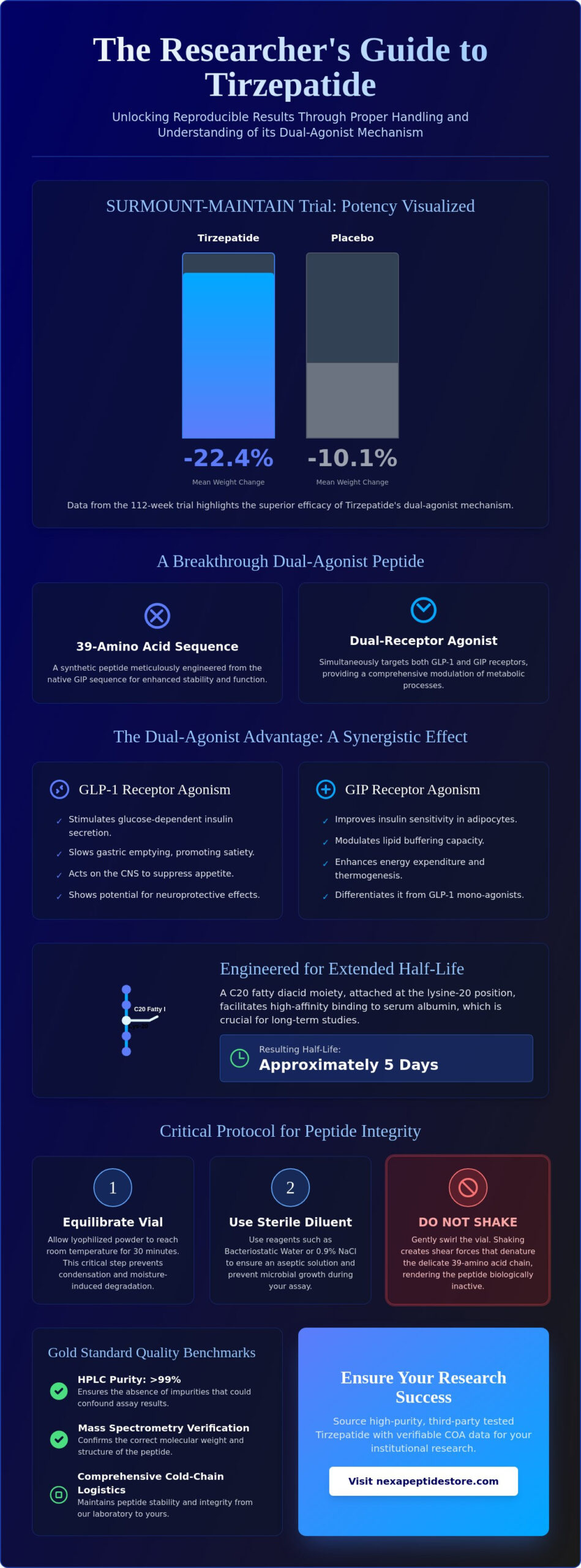 Exploring Research Tirzepatide: A 2026 Laboratory Guide to Dual-Agonist Protocols