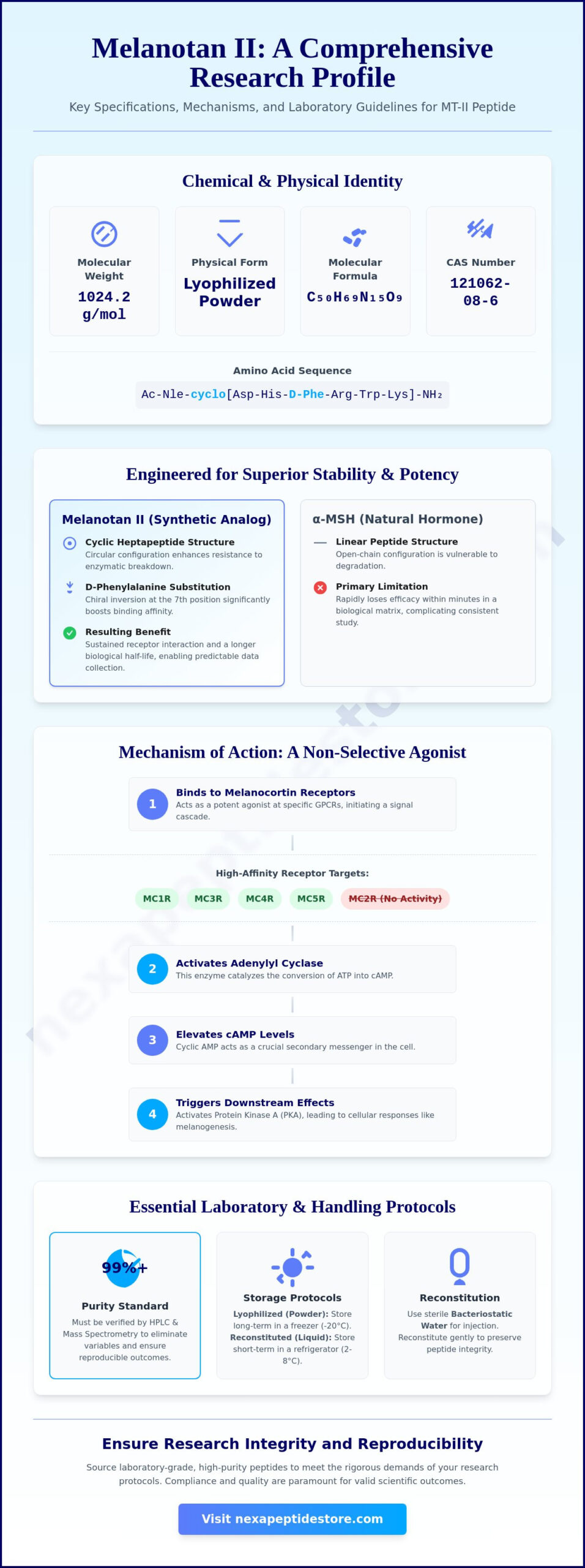 Melanotan 2 Peptide: A Comprehensive Reference Guide for Laboratory Research (2026)