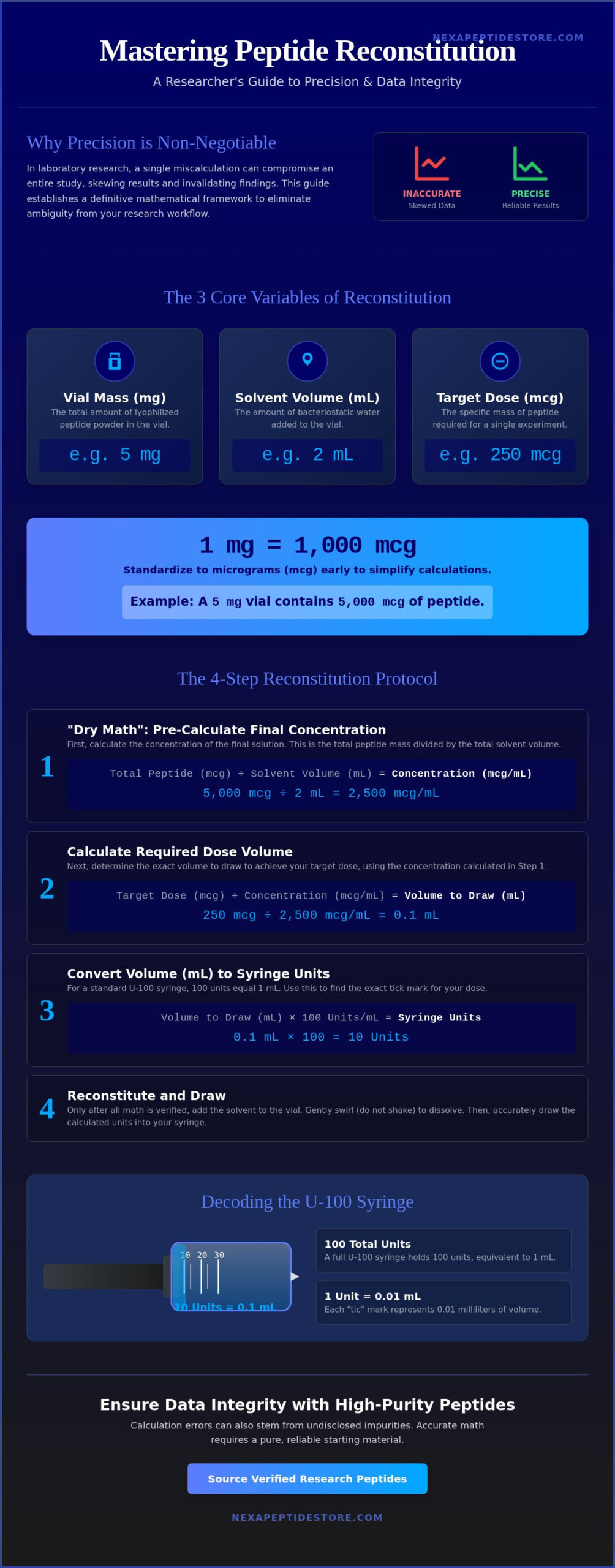 Peptide Calculator Guide: Precision Reconstitution Protocols for Laboratory Research