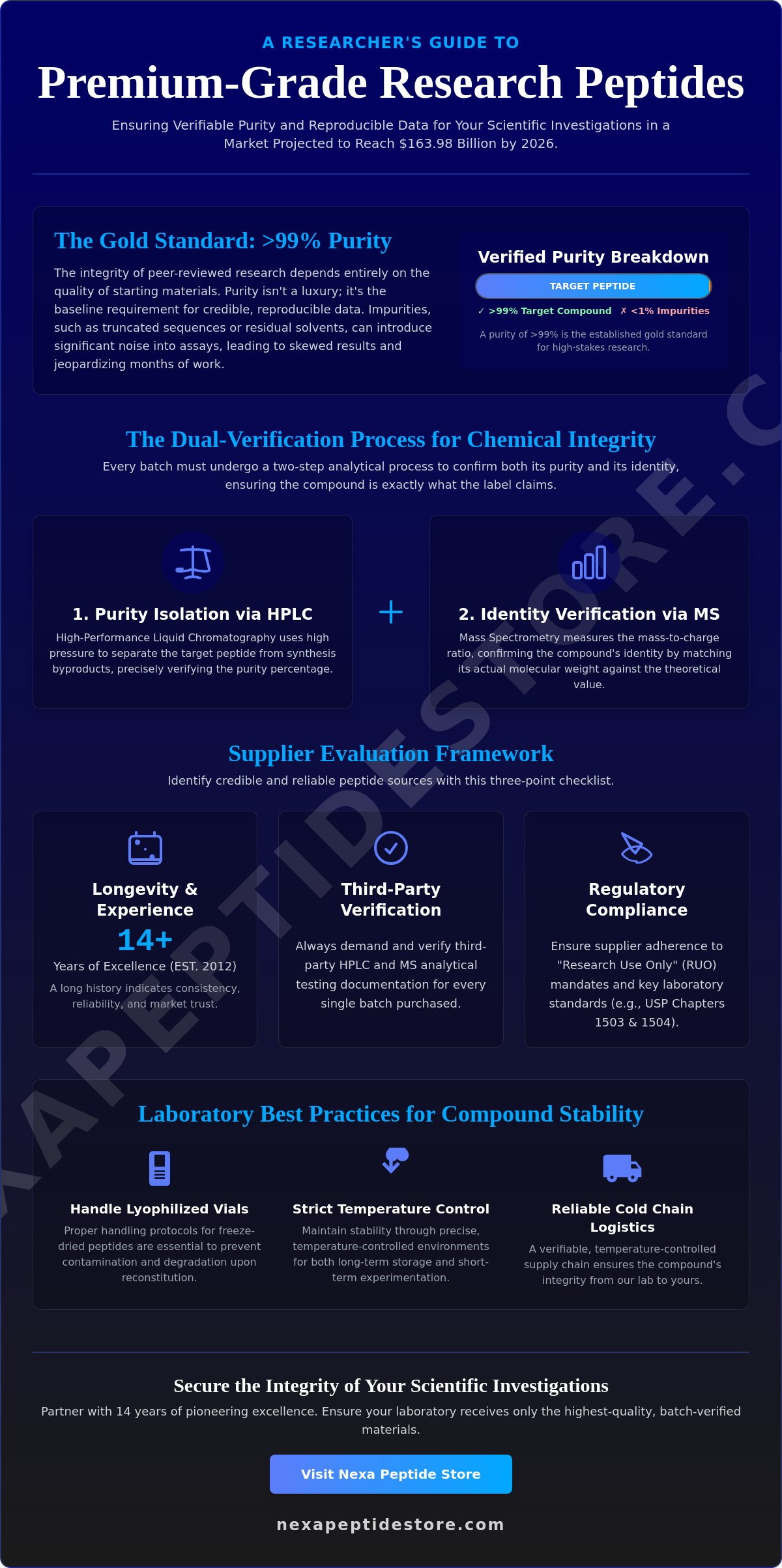 Research Peptides: A Comprehensive Guide to Quality, Purity, and Laboratory Standards