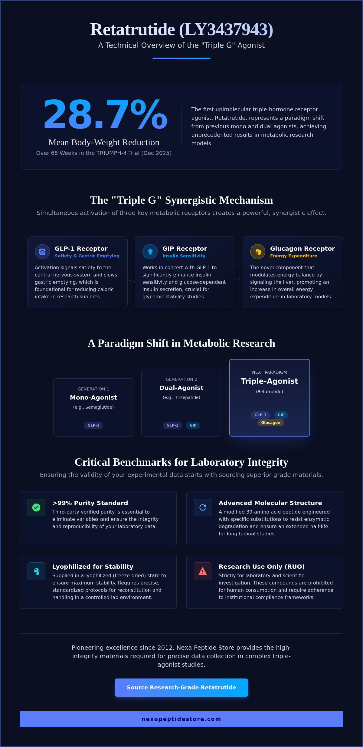 Retatrutide Peptide: A Comprehensive Roundup of Current Research and Triple-Agonist Mechanics