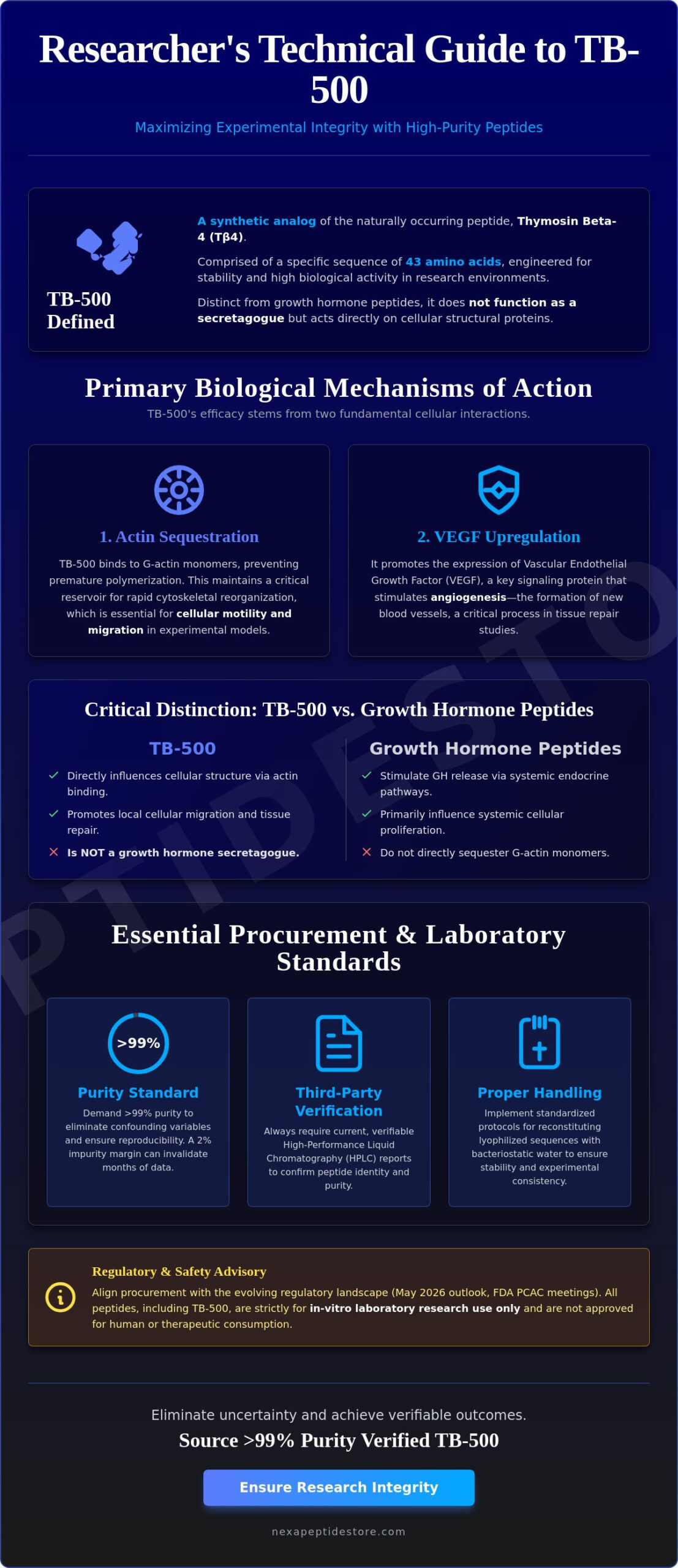 TB-500 Peptide for Sale: The Researcher’s Definitive FAQ and Procurement Guide