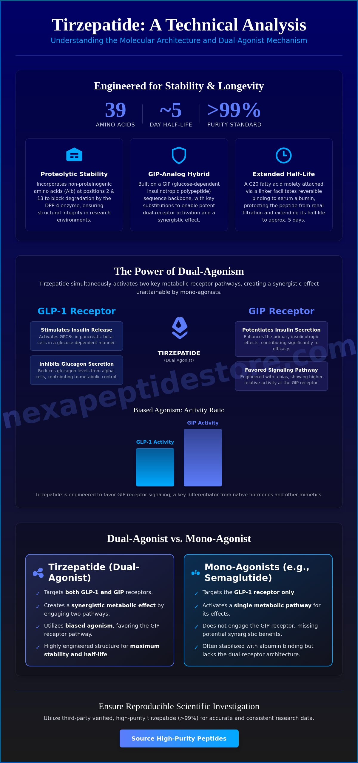 Tirzepatide Mechanism of Action: A Molecular Research Guide (2026)