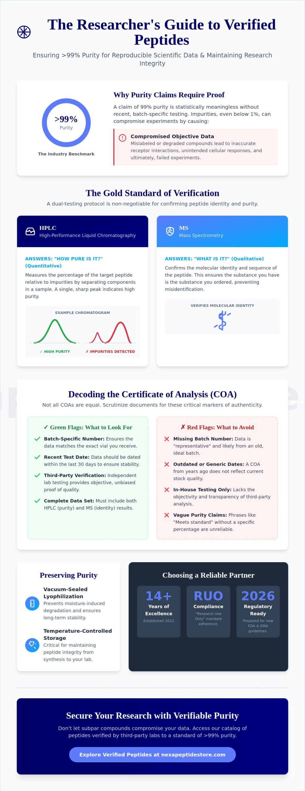 Verified Peptides: The Researcher’s Guide to Purity and Lab Standards
