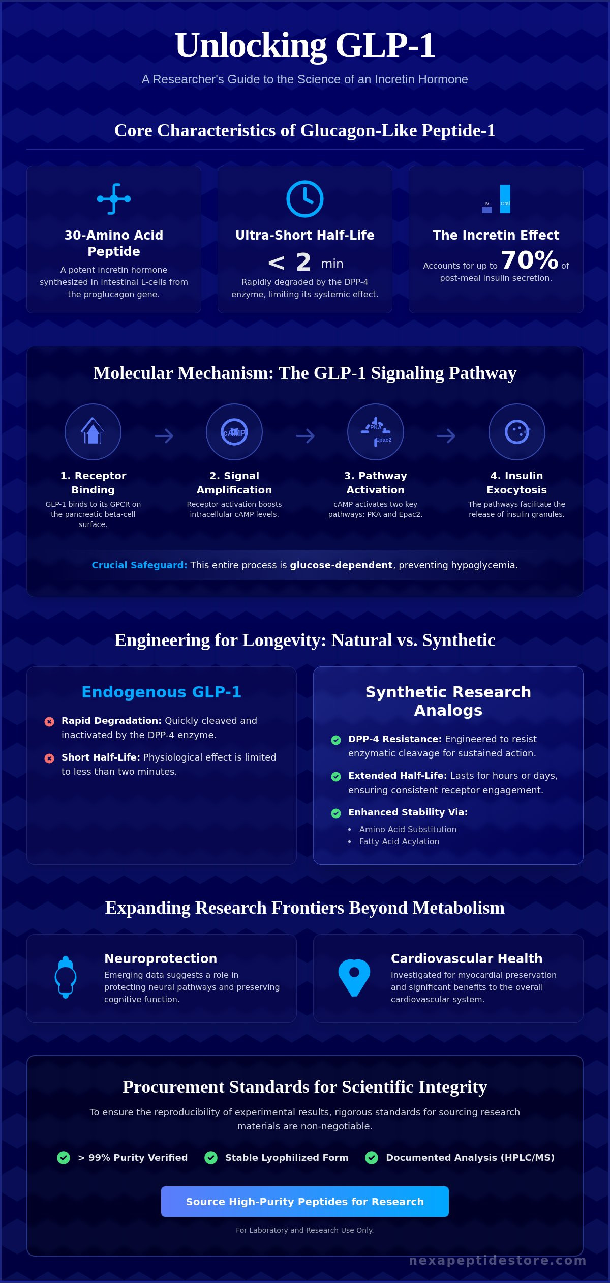 What is Glucagon-Like Peptide-1? A Comprehensive Guide to GLP-1 Research