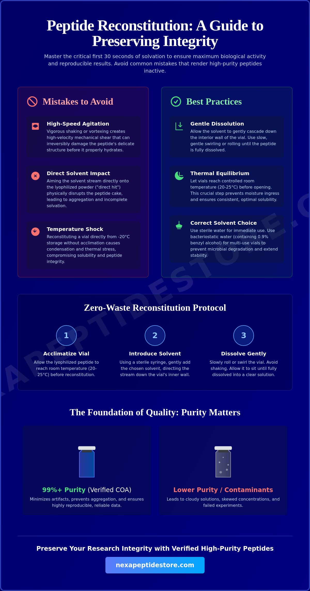 Common Peptide Reconstitution Mistakes: A Laboratory Checklist for Research Integrity