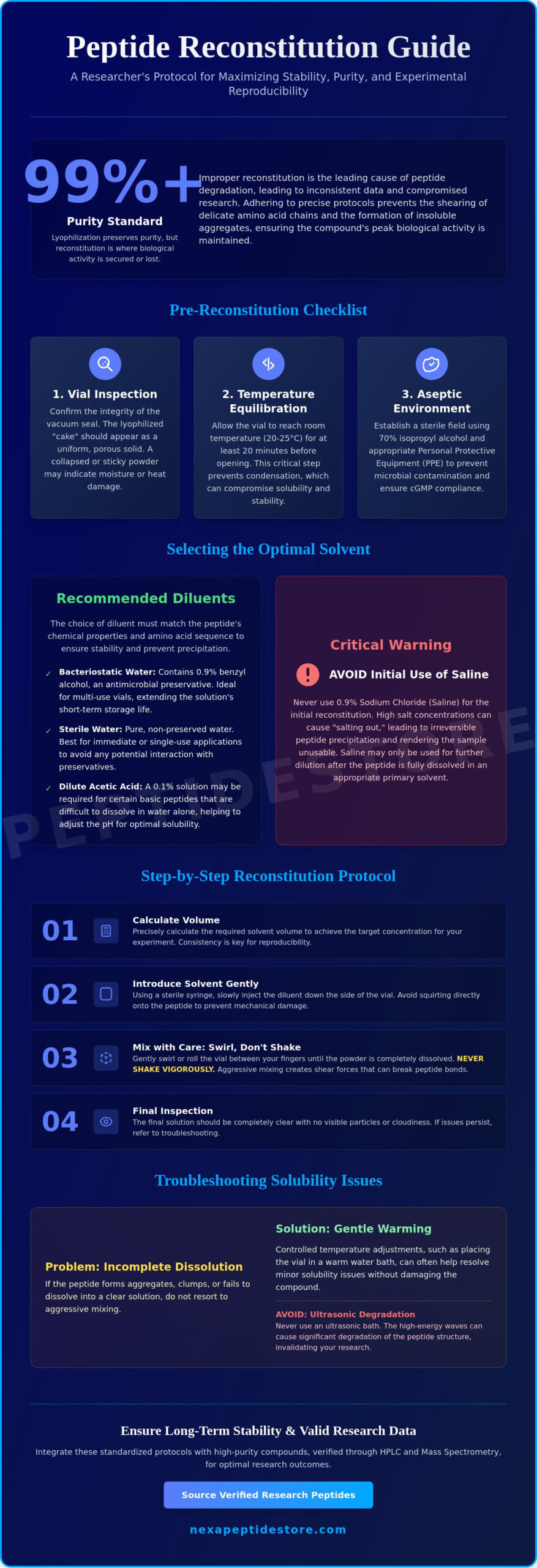 Peptide Reconstitution Guide for Researchers: Precision Protocols for Laboratory Standards (2026)