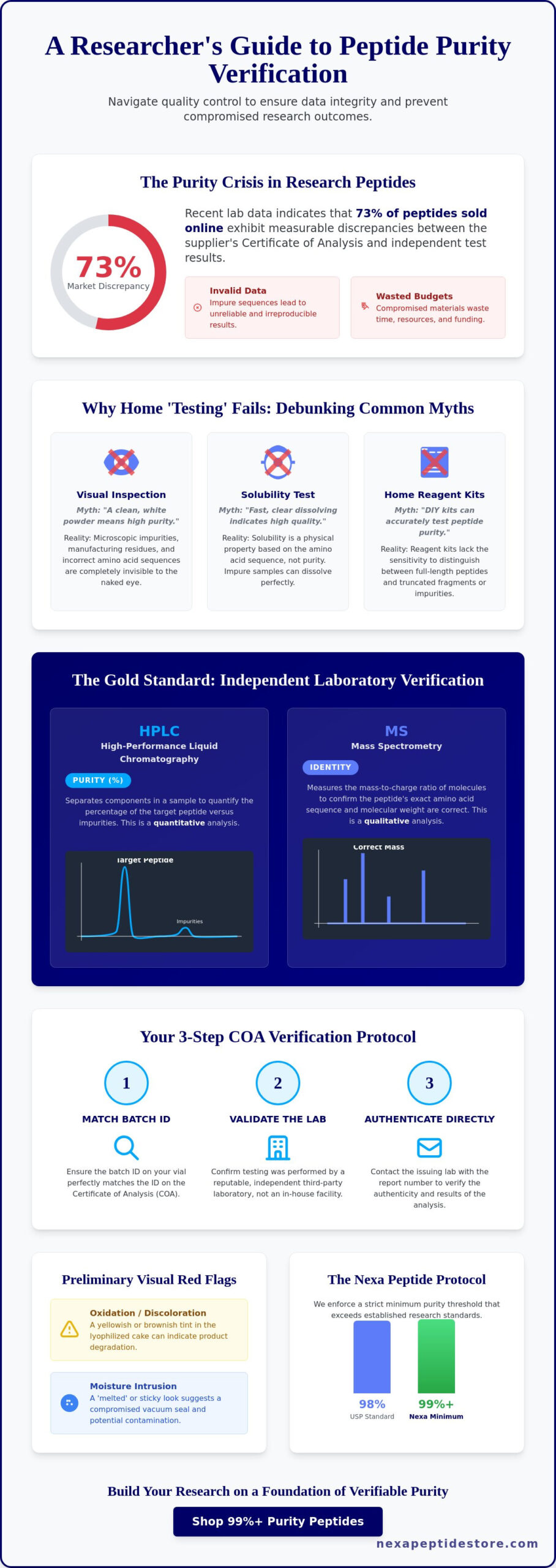 How to Verify Peptide Purity: Home Methods vs. Independent Testing Services