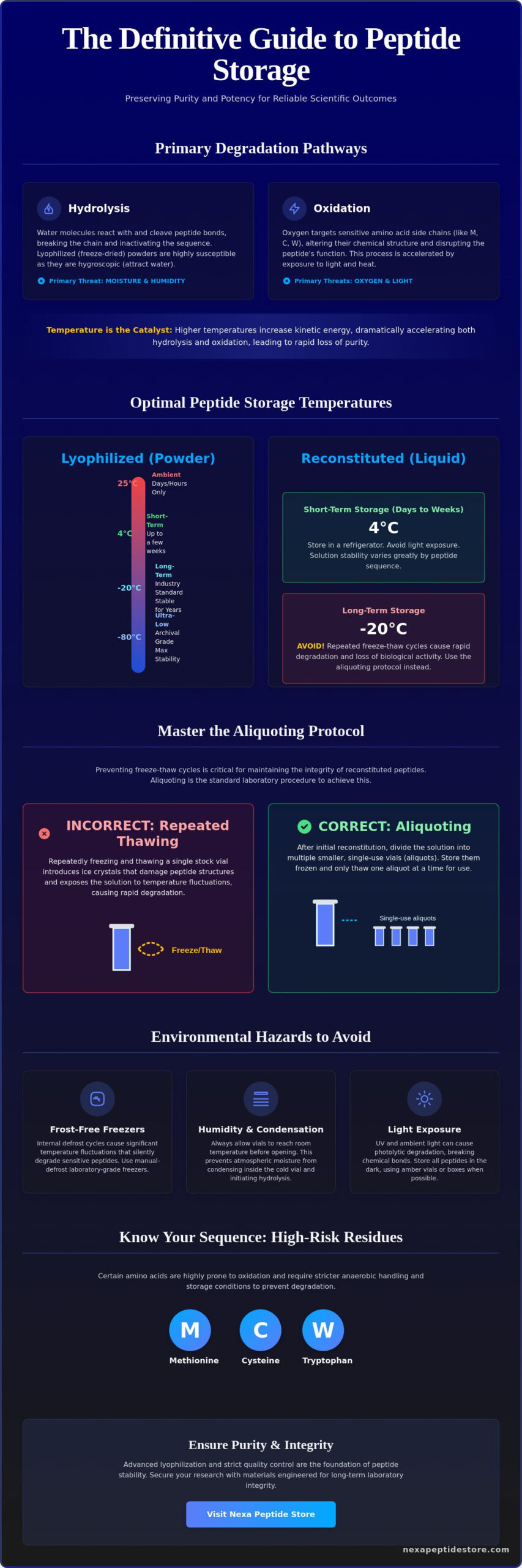 Long Term Peptide Storage Temperature: A Laboratory Reference Guide (2026)